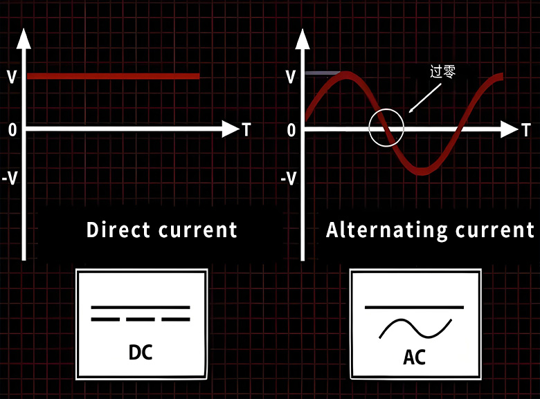 È un filtro passa-alto AC o DC