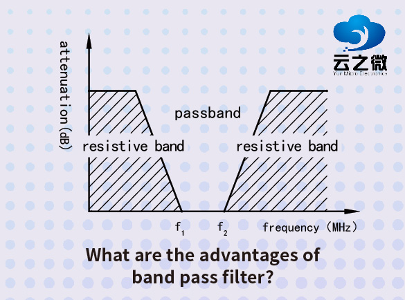 Quali sono i vantaggi del filtro passa-banda?